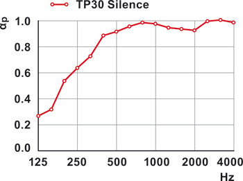 Tussenschot, Rossoacoustic TP30 Silence